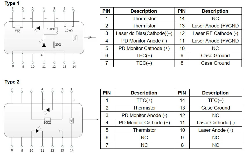 1550nm 100mw 100khz Narrow Linewidth Dfb Laser Diode Btf With Smpm Fiber